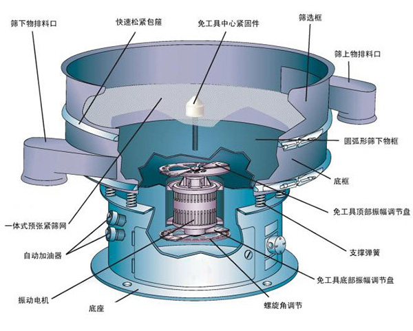 超声波振动筛